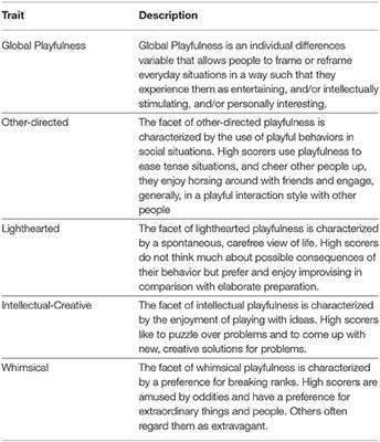 The Positive Relationships of Playfulness With Indicators of Health, Activity, and Physical Fitness